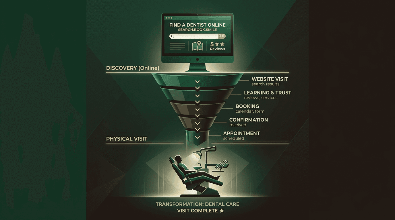 What a Dentist's Website Actually Needs to Book Patients